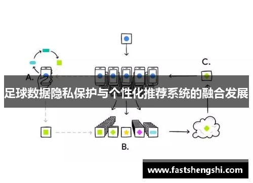 足球数据隐私保护与个性化推荐系统的融合发展